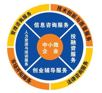 攜手共進 省中心走訪海口國家高新區(qū)陽光·眾創(chuàng)夢工廠洽談企業(yè)管理咨詢服務(wù)合作
