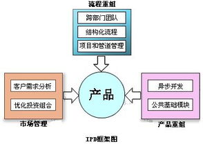 全國(guó)三合同創(chuàng) 優(yōu)質(zhì)辦公服務(wù)與研發(fā)管理咨詢顧問(wèn)