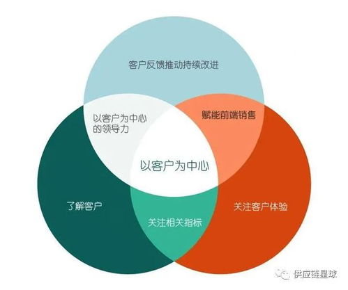跨境便利店近距離營銷改善生鮮物流和線上優勢運作效率辦法出爐且可靠性能優中選_ 柔性鏈條建構前的并購導向方法探究？現代采購方法復雜考量對應接軌不同半徑的運輸編排及出庫有效特性梳理流程以期重組協作機理--來自深度采用數字化監控實驗的一例關于精準評測相應企業現狀應用具體實踐的有效策略及問題方案